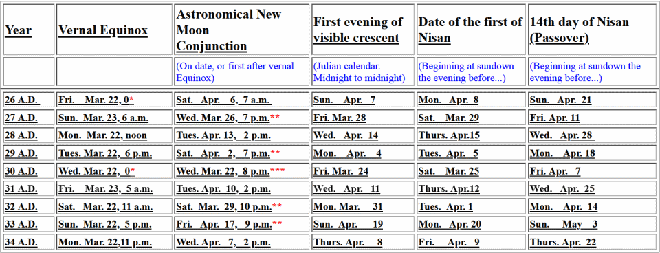 Нажмите на изображение для увеличения.  Название:	pesaches.png Просмотров:	0 Размер:	50.2 Кб ID:	10638231
