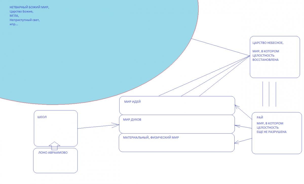 Нажмите на изображение для увеличения.

Название:	Мир.jpg
Просмотров:	79
Размер:	58.5 Кб
ID:	10638444