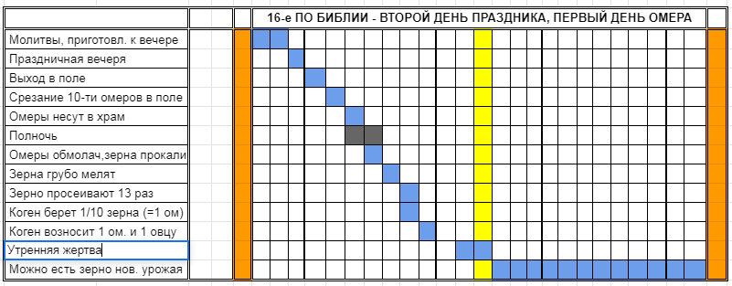 Нажмите на изображение для увеличения.

Название:	События Пасхи 5.png
Просмотров:	29
Размер:	28.1 Кб
ID:	10638512