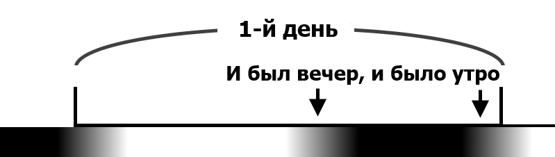 Нажмите на изображение для увеличения.  Название:	the first day - ru.png Просмотров:	0 Размер:	6.9 Кб ID:	10638604
