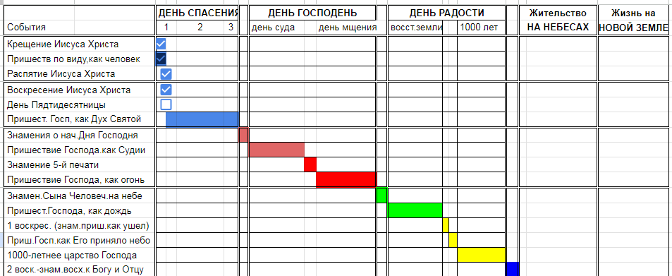 Нажмите на изображение для увеличения.

Название:	Три дня и день Христов.png
Просмотров:	24
Размер:	34.5 Кб
ID:	10638926