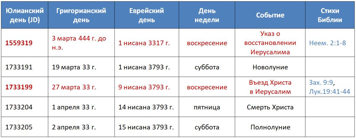 Нажмите на изображение для увеличения.  Название:	image.png Просмотров:	0 Размер:	138.0 Кб ID:	10639525
