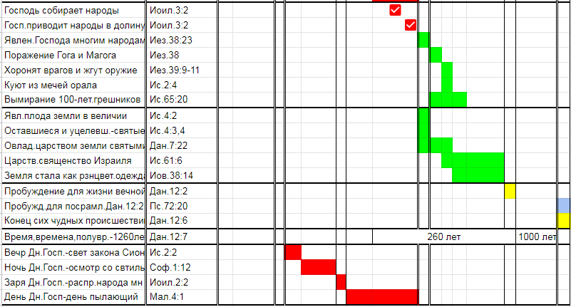 Нажмите на изображение для увеличения.  Название:	По ВЗ22.png Просмотров:	0 Размер:	41.2 Кб ID:	10683435