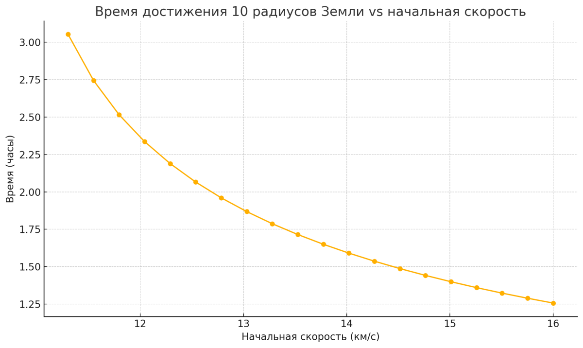 Нажмите на изображение для увеличения.  Название:	17492251715941836388616774582691.png Просмотров:	0 Размер:	106.4 Кб ID:	10691647