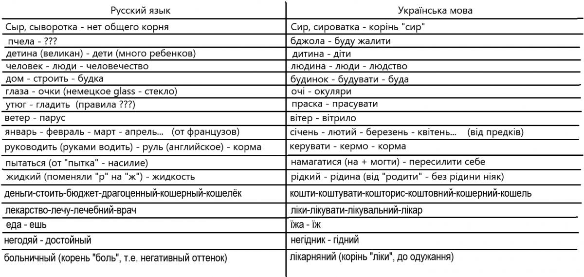 Нажмите на изображение для увеличения.

Название:	Рус_Укр.jpg
Просмотров:	1
Размер:	136.9 Кб
ID:	10158221