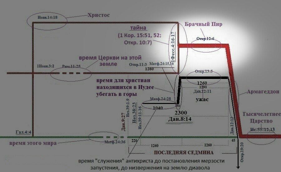 Нажмите на изображение для увеличения.

Название:	2ё. схема.jpg
Просмотров:	17
Размер:	92.6 Кб
ID:	10718554