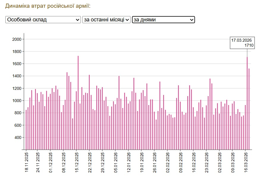 Нажмите на изображение для увеличения.

Название:	image.png
Просмотров:	17
Размер:	227.8 Кб
ID:	10778540