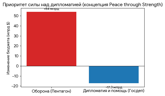 Нажмите на изображение для увеличения.  Название:	dataurl447058.png Просмотров:	0 Размер:	29.1 Кб ID:	10779442