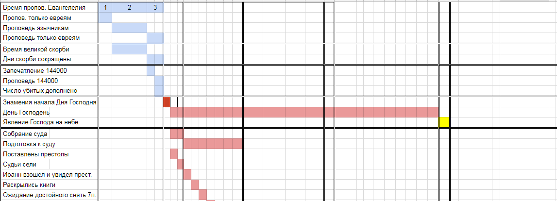 Нажмите на изображение для увеличения.

Название:	1-два.png
Просмотров:	15
Размер:	43.9 Кб
ID:	10156065