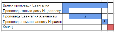 Нажмите на изображение для увеличения.  Название:	dataurl186118.png Просмотров:	1 Размер:	7.3 Кб ID:	10791190