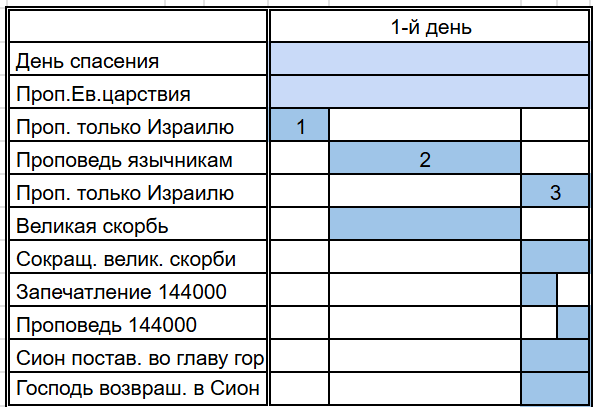 Нажмите на изображение для увеличения.

Название:	dataurl383937.png
Просмотров:	19
Размер:	36.3 Кб
ID:	10791192