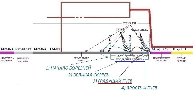 Нажмите на изображение для увеличения.

Название:	этапы последнего времени.jpg
Просмотров:	0
Размер:	49.8 Кб
ID:	10808299