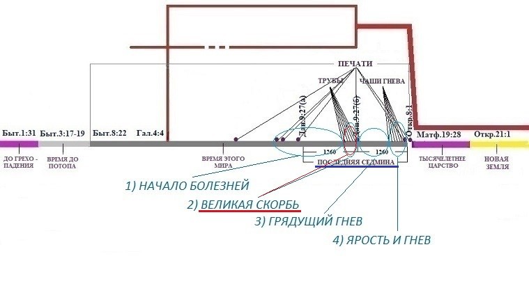 Нажмите на изображение для увеличения.

Название:	4 єтапа ВС.jpg
Просмотров:	0
Размер:	49.8 Кб
ID:	10809132