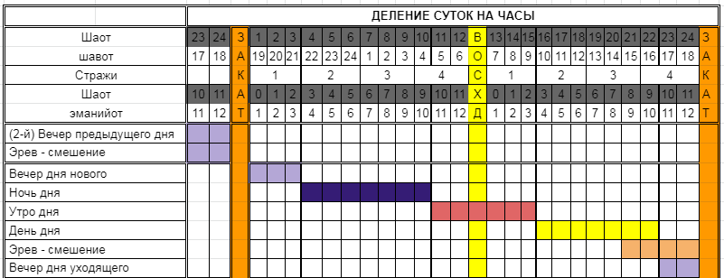 Нажмите на изображение для увеличения.

Название:	События Пасхи 1.png
Просмотров:	3
Размер:	33.4 Кб
ID:	10159123