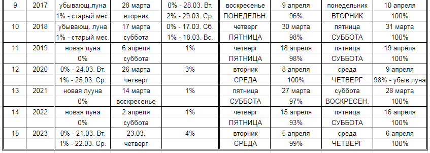 Нажмите на изображение для увеличения.

Название:	Рош Ходеш-2.png
Просмотров:	2
Размер:	35.5 Кб
ID:	10159035