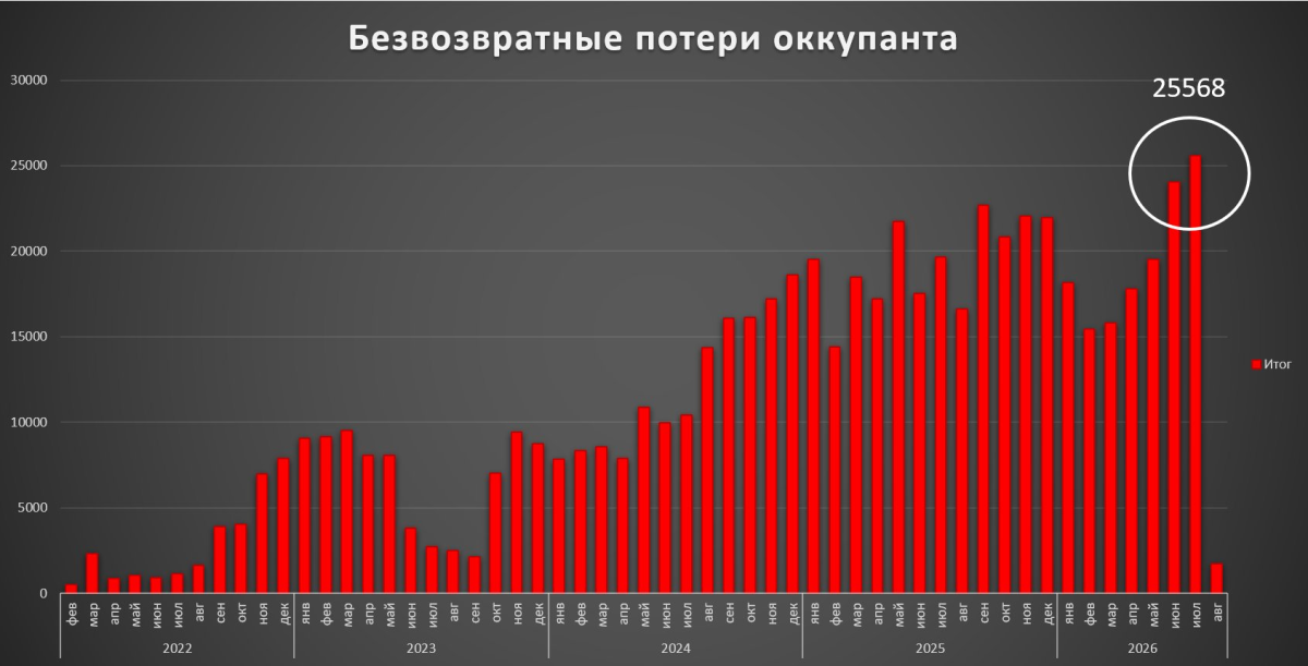 Нажмите на изображение для увеличения.

Название:	image.png
Просмотров:	0
Размер:	204.2 Кб
ID:	10812876