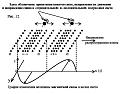 Нажмите на изображение для увеличения.

Название:	Схема волны.jpg
Просмотров:	199
Размер:	48.9 Кб
ID:	10111014