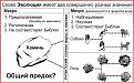 Нажмите на изображение для увеличения.

Название:	эволюция.JPG
Просмотров:	25
Размер:	70.8 Кб
ID:	10111692