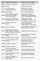 Нажмите на изображение для увеличения.

Название:	tab.jpg
Просмотров:	12
Размер:	76.5 Кб
ID:	10121486