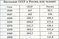 Нажмите на изображение для увеличения.

Название:	sssr_20091101145714.jpg
Просмотров:	8
Размер:	43.4 Кб
ID:	10125874