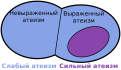 Нажмите на изображение для увеличения.

Название:	AtheismImplicitExplicitRus.svg.png
Просмотров:	17
Размер:	67.2 Кб
ID:	10137703