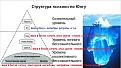 Нажмите на изображение для увеличения.

Название:	уровень психики по Юнгу 2.jpg
Просмотров:	15
Размер:	75.9 Кб
ID:	10152602