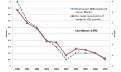 Нажмите на изображение для увеличения.

Название:	A-famous-spurious-correlationstylervigencom.png
Просмотров:	14
Размер:	34.2 Кб
ID:	10156396